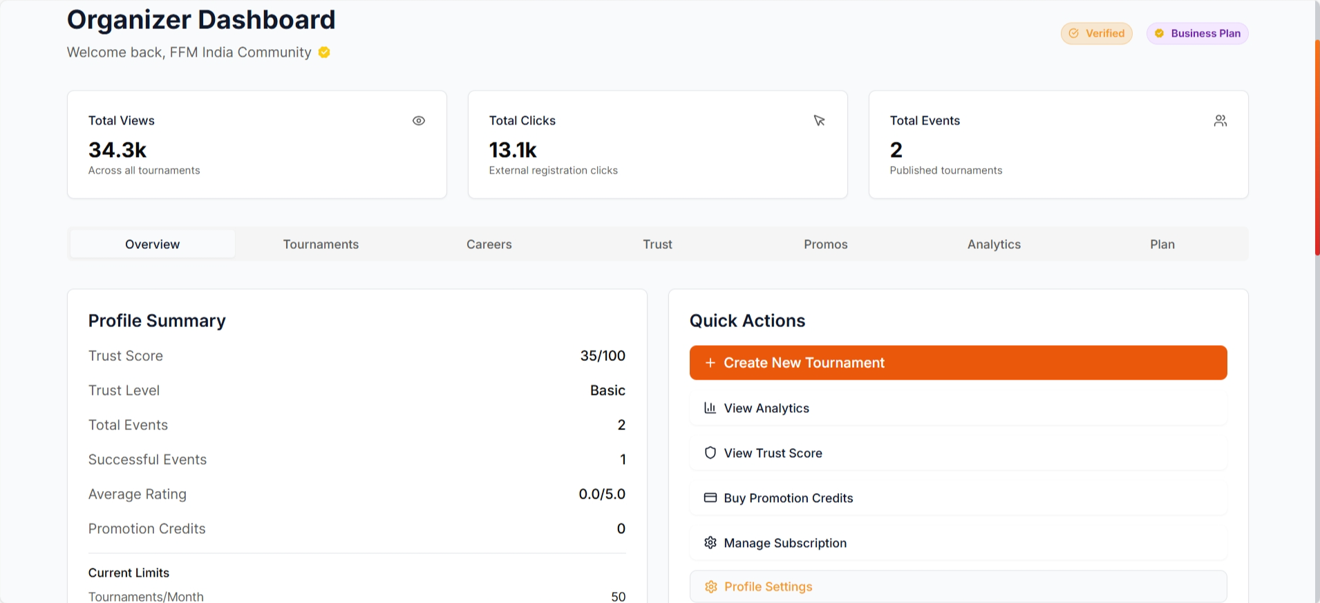 Overview dashboard